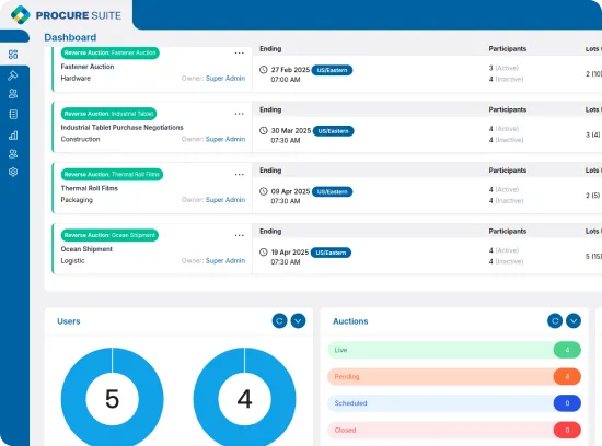 About  Procure Suite