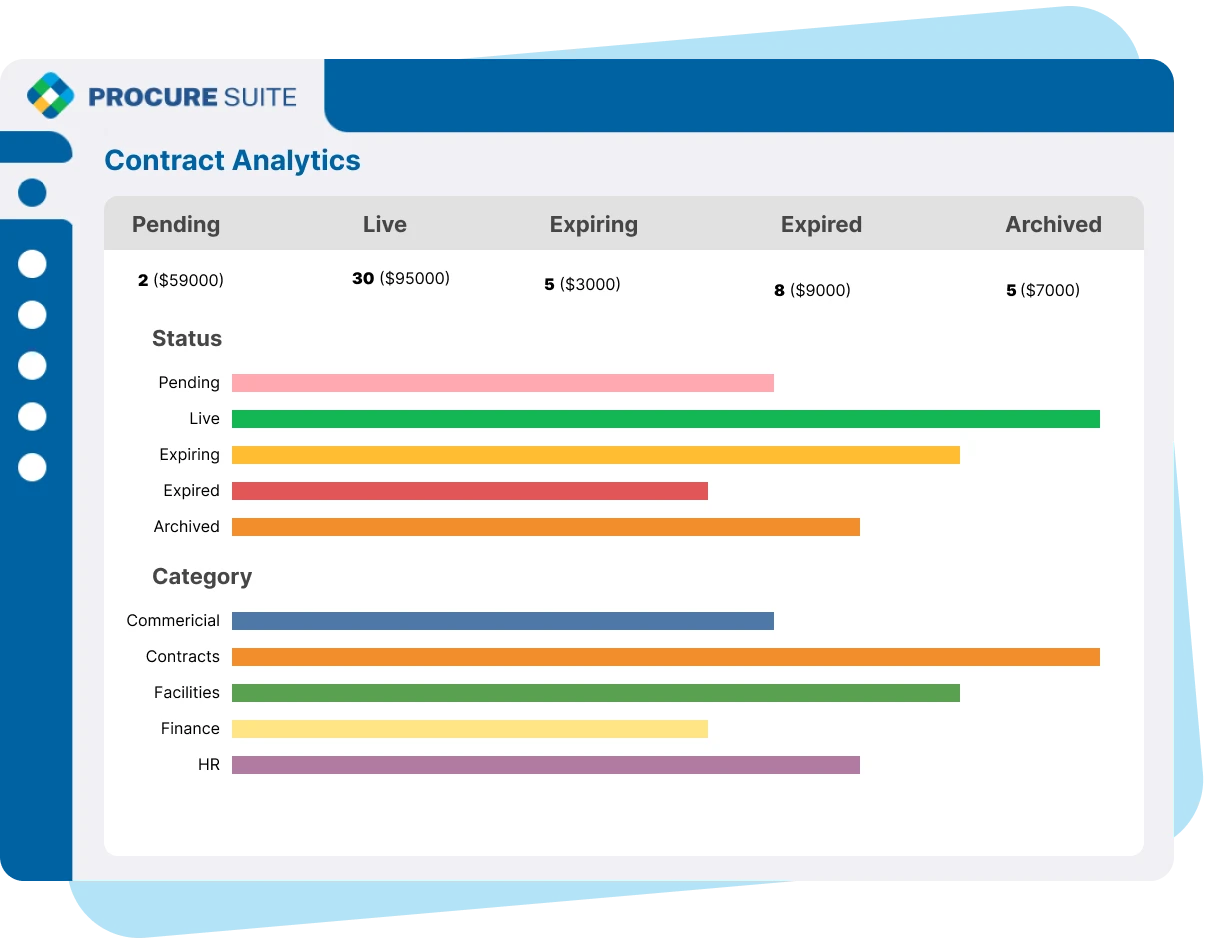 Make Meaningful Decisions for Driving Growth