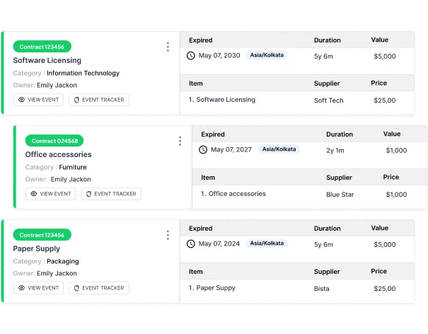 Keep Stress Away with Easy to Manage Contracts