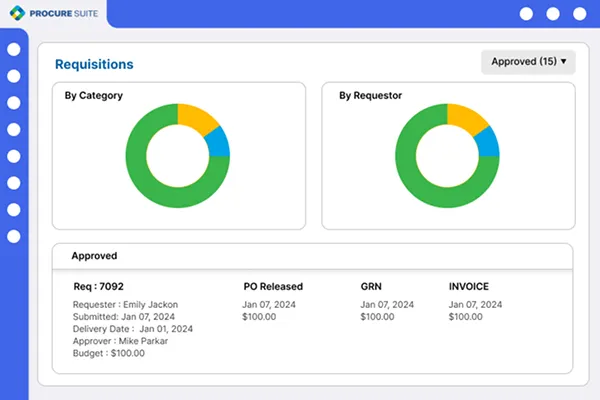 Optimize Purchasing Process for Better Compliance