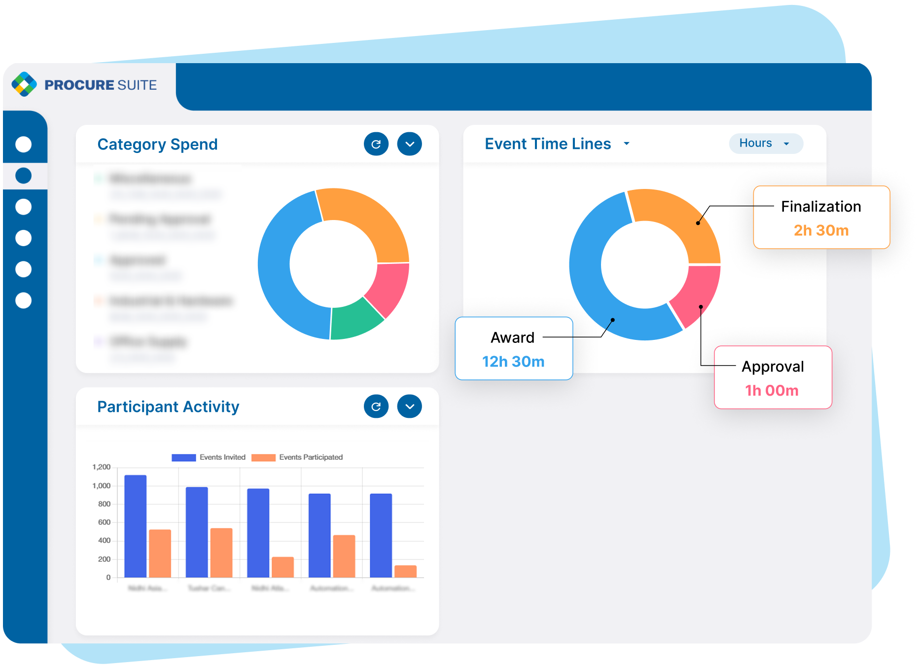 Sourcing to Payment- Streamlining Every Step