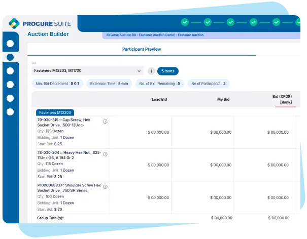 Gain from Evolving Reverse Auction Technology