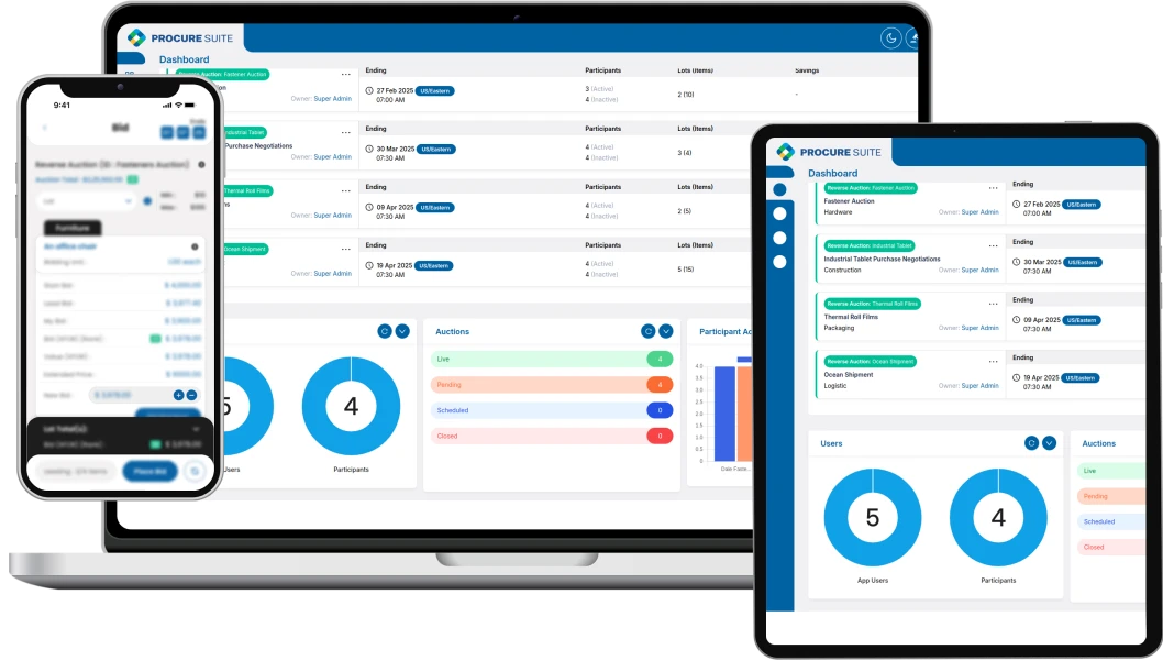 Procure Suite platform devices