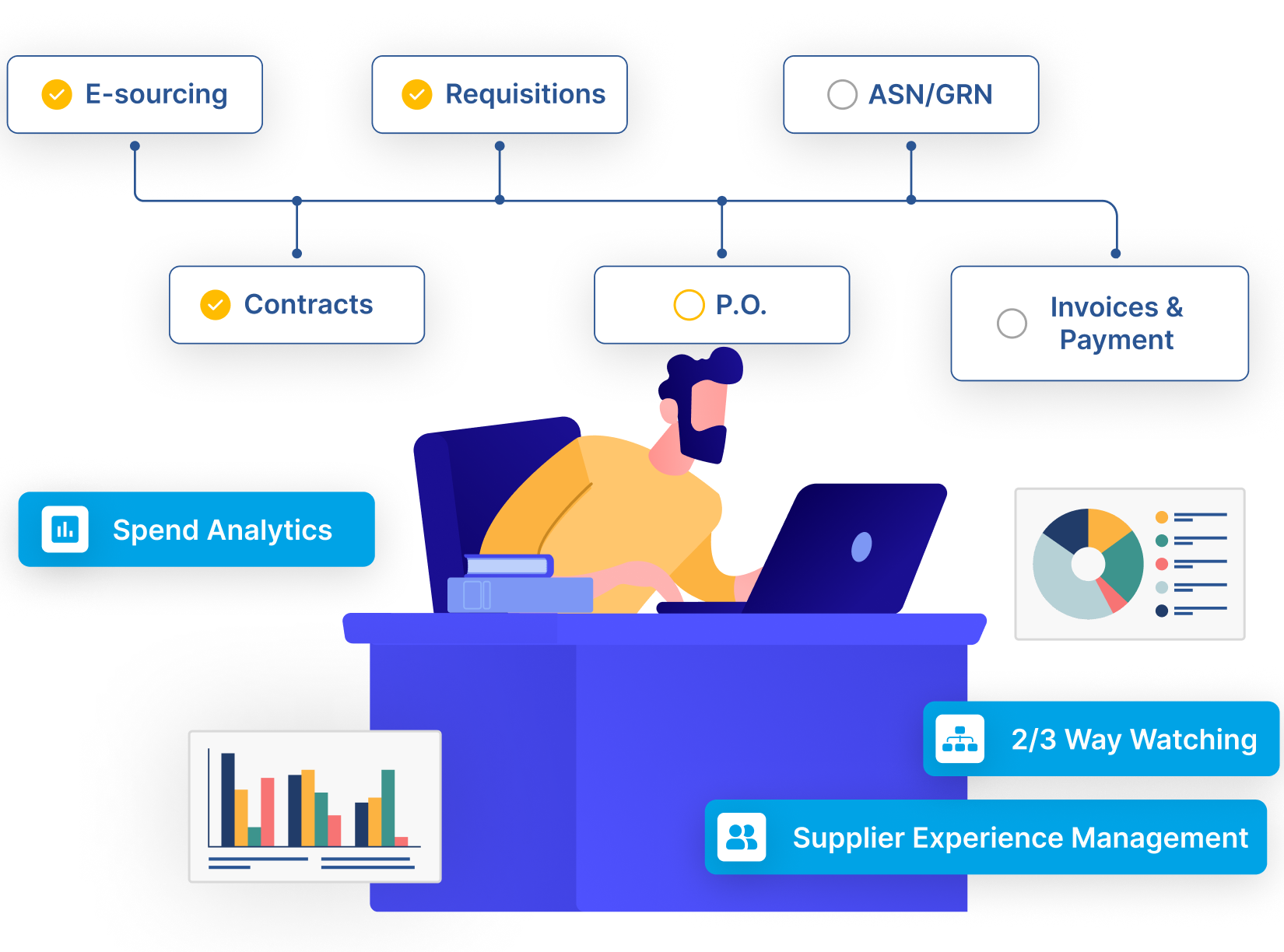 Procure Suite Source-to-Pay Software