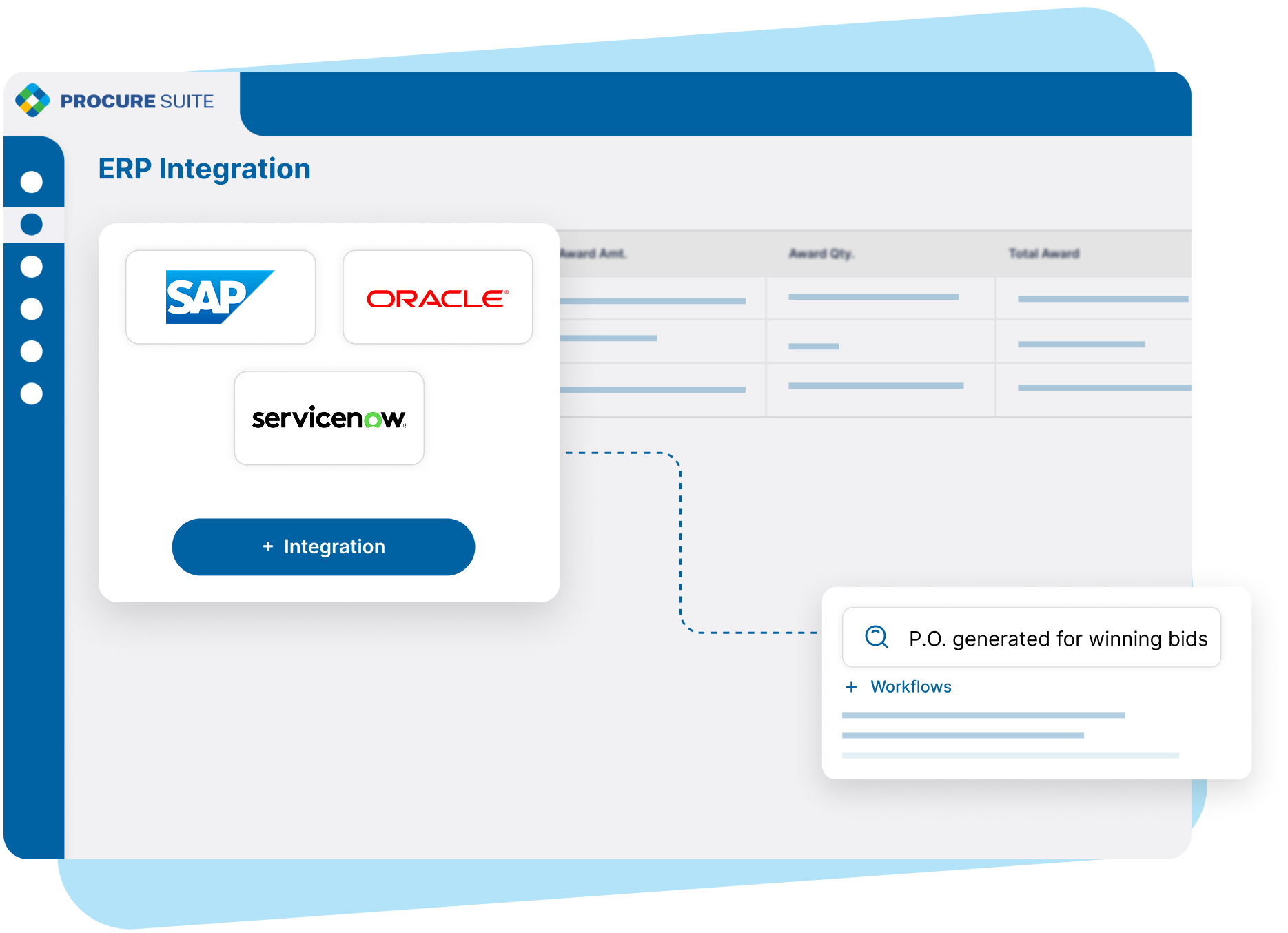S2P Solution with ERP Integration