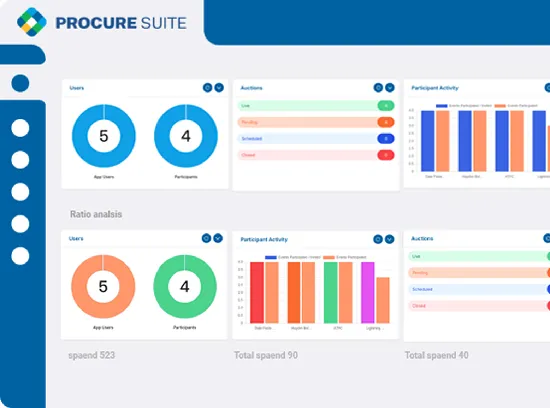 Spend Analysis Services