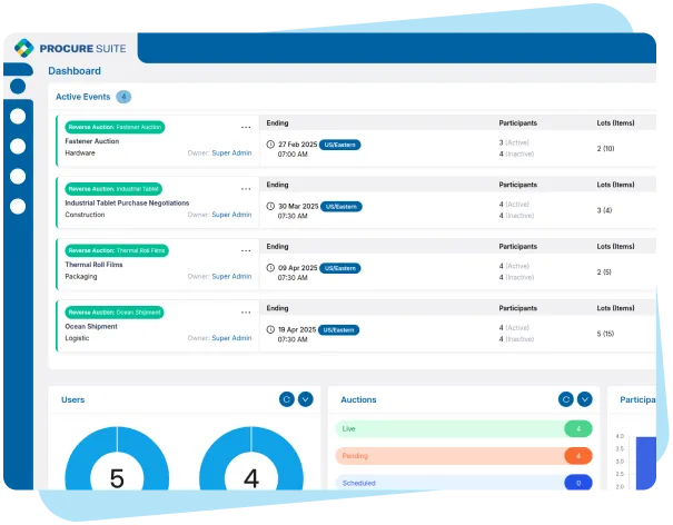Gain Complete Control with High Clarity