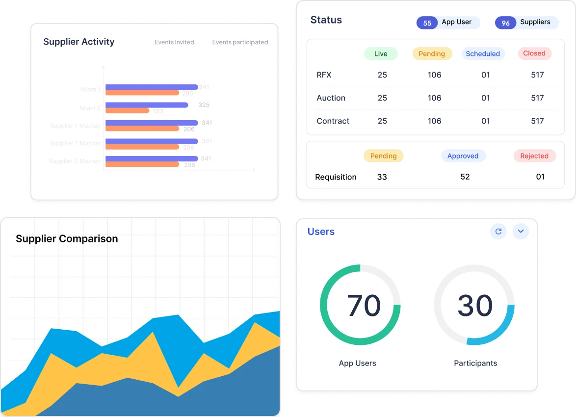 Gain Real-time Performance Insights